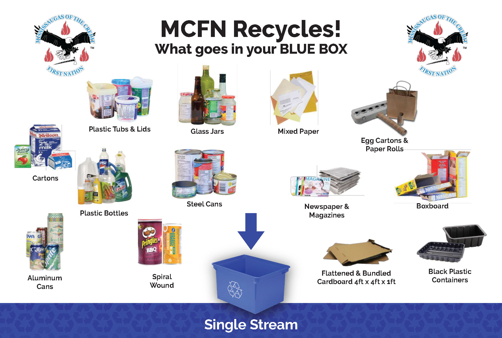 MCFN Waste Diversion Guide