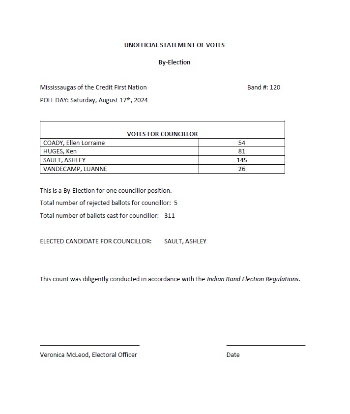 Unofficial by-election results August 17, 2024