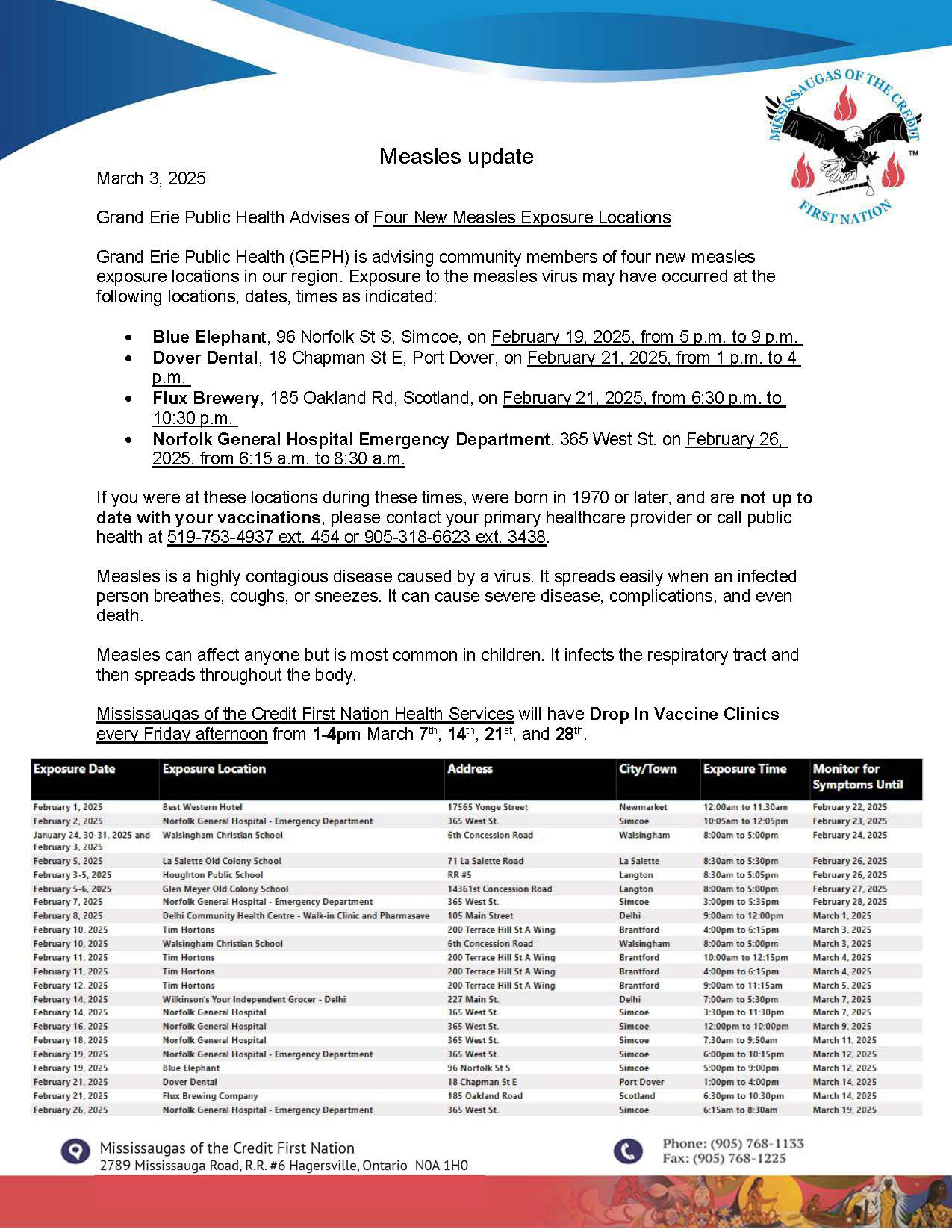 Measles Update