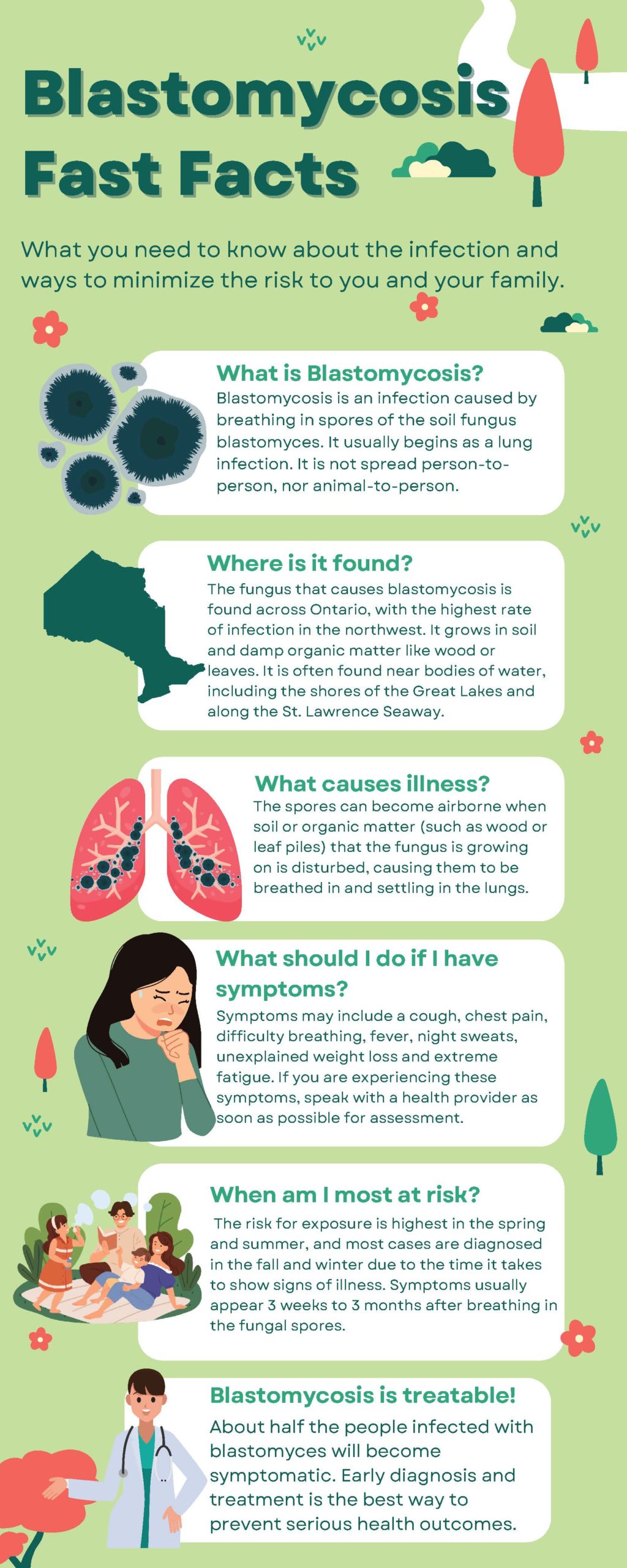 Blastomycosis Fast Facts