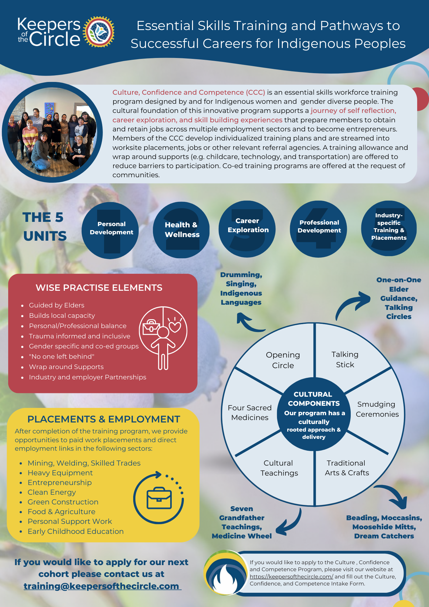 Culture, Confidence, and Competence (CCC) Program