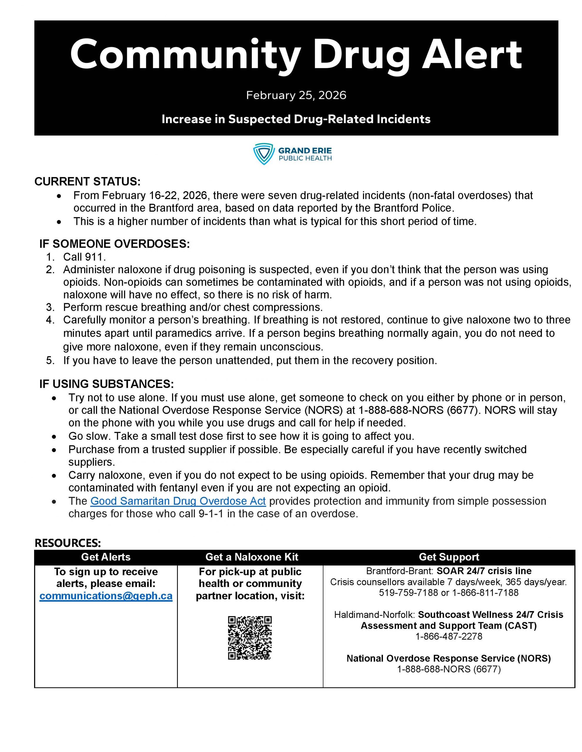 Community Drug Alert