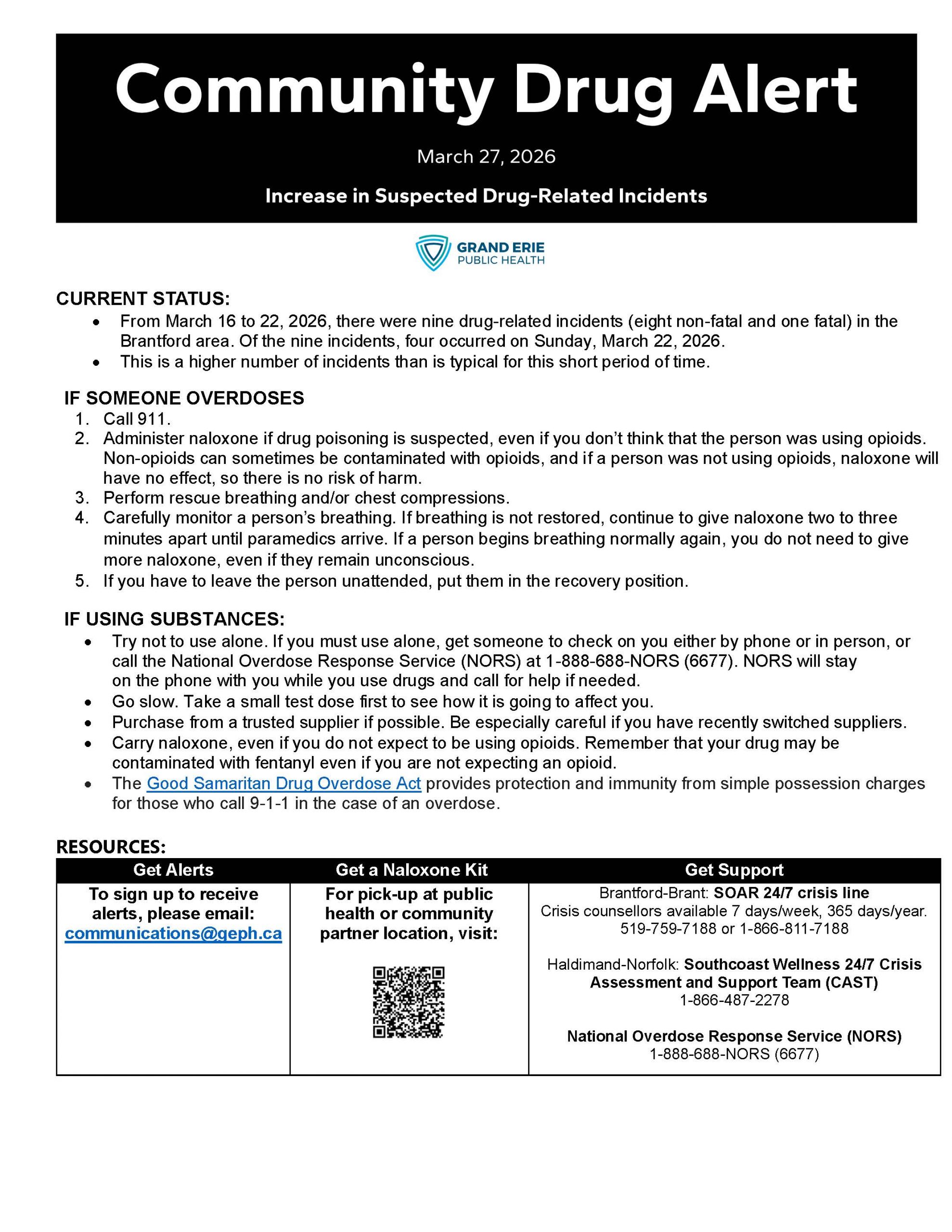 Community Drug Alert