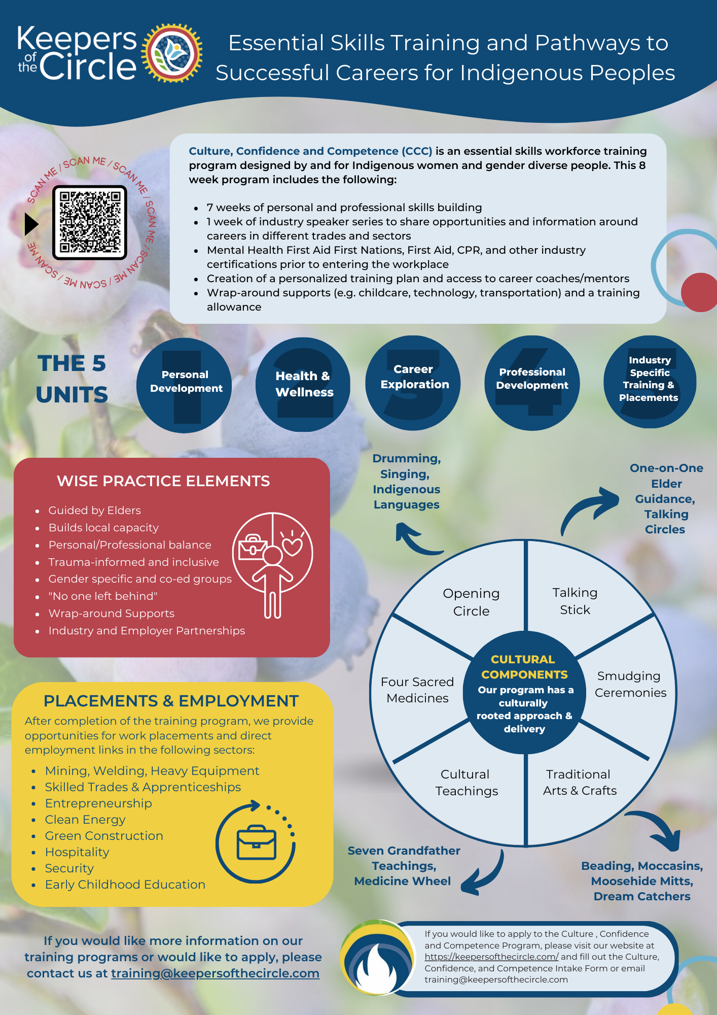 Culture, Confidence and Competence (CCC) Training